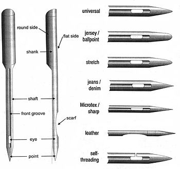 Diagram Source: http://en.wikipedia.org/wiki/Sewing_machine_needle