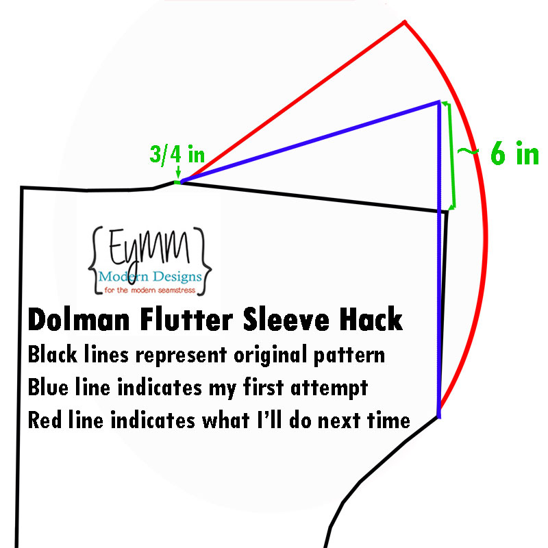 flutter-sleeve-hack-web
