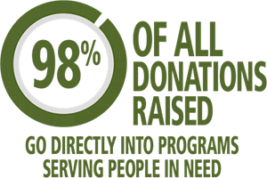 98-of-donations-smaller
